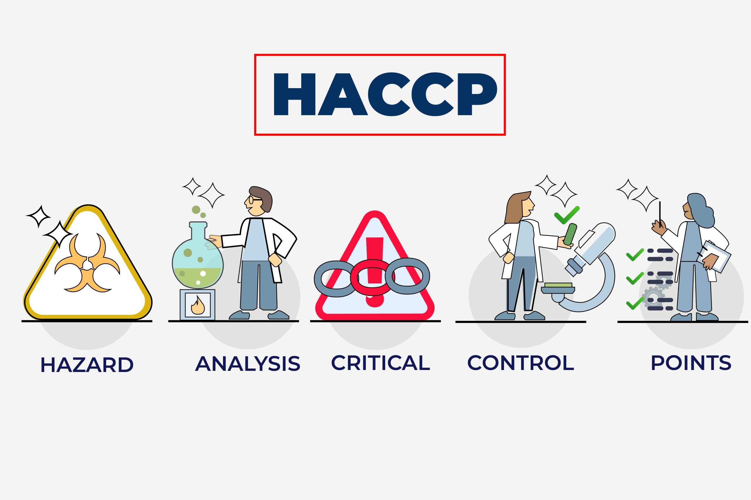 HACCP