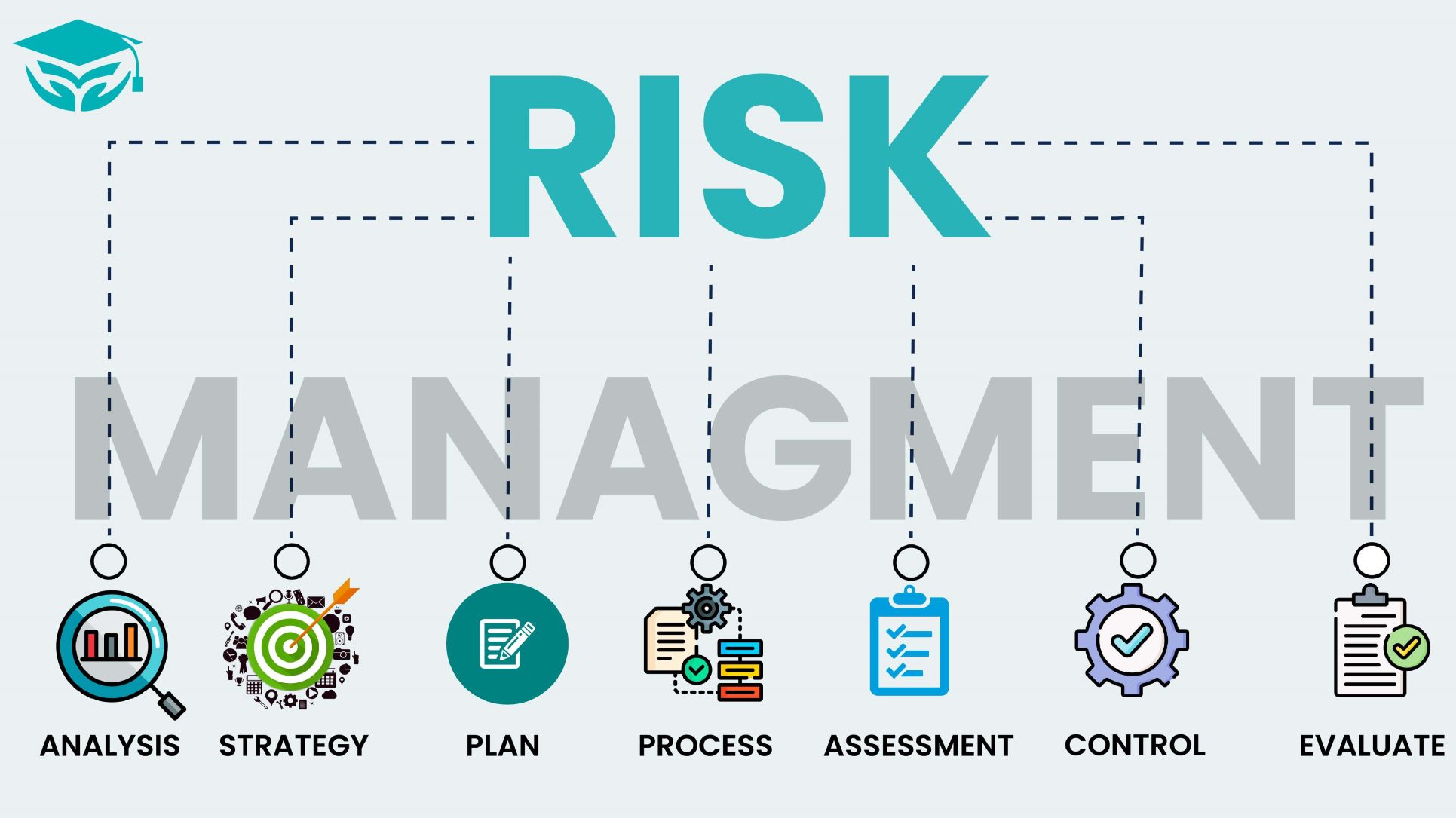 Risk Managment